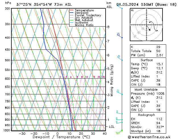 Model temps GFS mié 01.05.2024 03 UTC