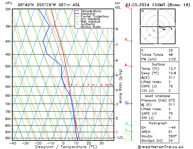 Model temps GFS mié 01.05.2024 15 UTC