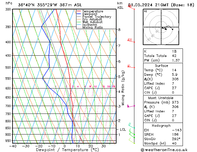 Model temps GFS mié 01.05.2024 21 UTC