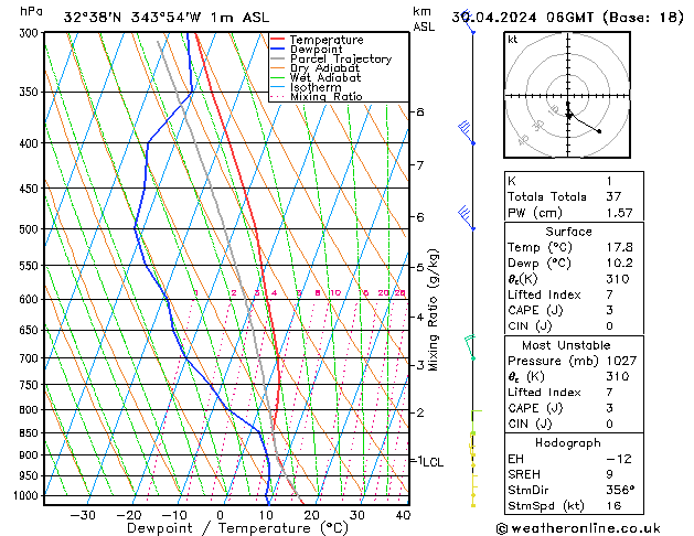 Modell Radiosonden GFS Di 30.04.2024 06 UTC