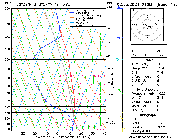 Model temps GFS Qui 02.05.2024 09 UTC