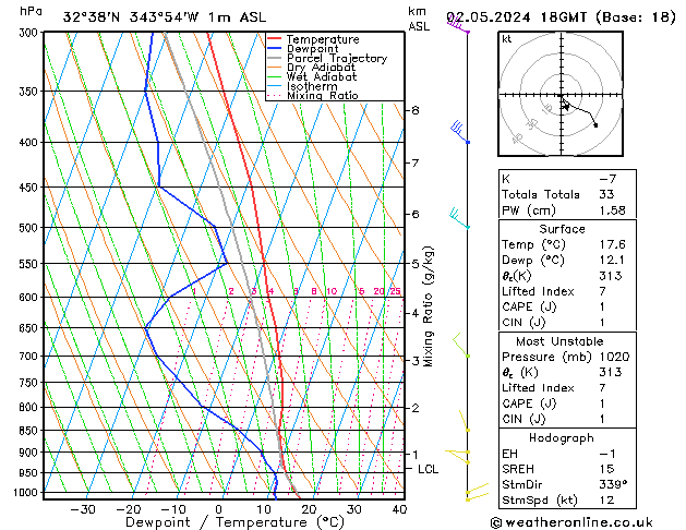 Model temps GFS Qui 02.05.2024 18 UTC