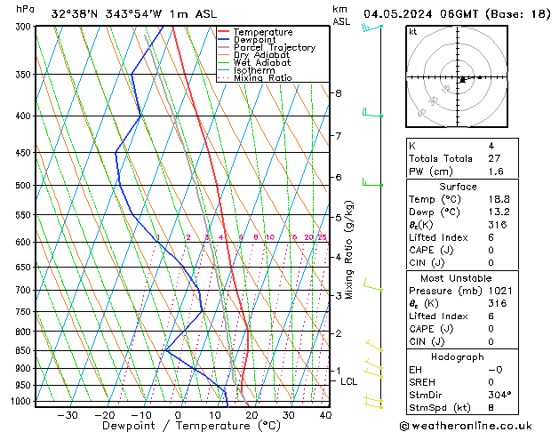 Model temps GFS So 04.05.2024 06 UTC