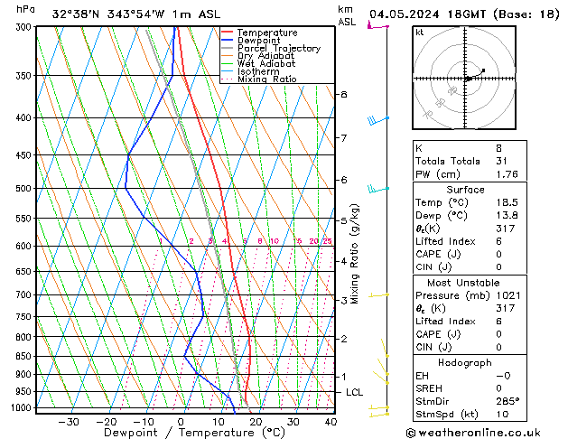 Model temps GFS Sáb 04.05.2024 18 UTC