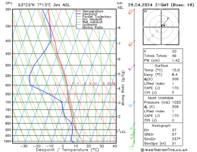 Modell Radiosonden GFS Mo 29.04.2024 21 UTC