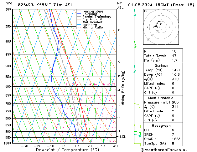 Modell Radiosonden GFS Mi 01.05.2024 15 UTC