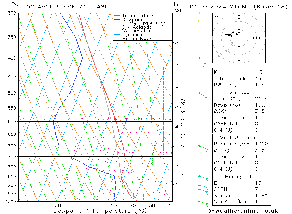 Modell Radiosonden GFS Mi 01.05.2024 21 UTC