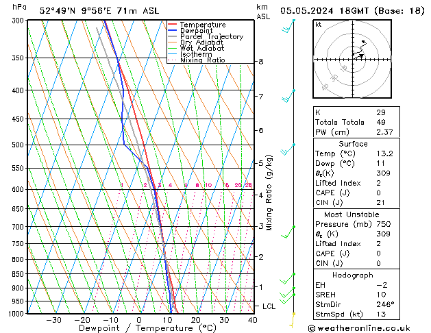 Modell Radiosonden GFS So 05.05.2024 18 UTC