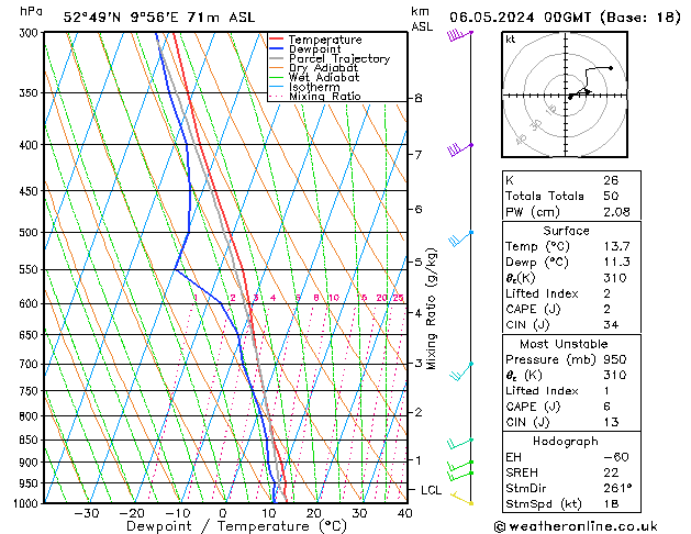 Modell Radiosonden GFS Mo 06.05.2024 00 UTC