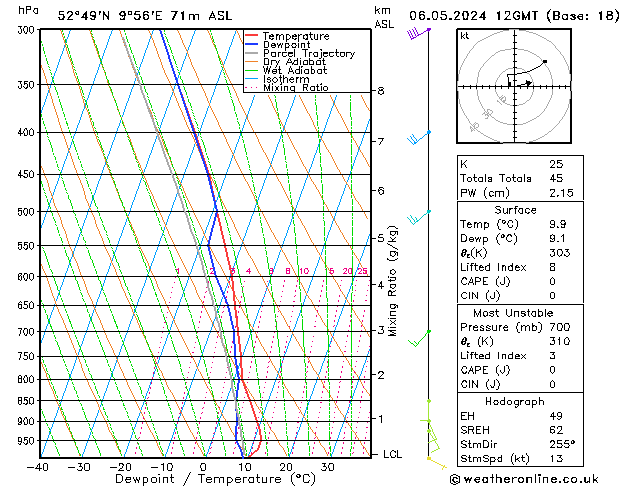 Modell Radiosonden GFS Mo 06.05.2024 12 UTC