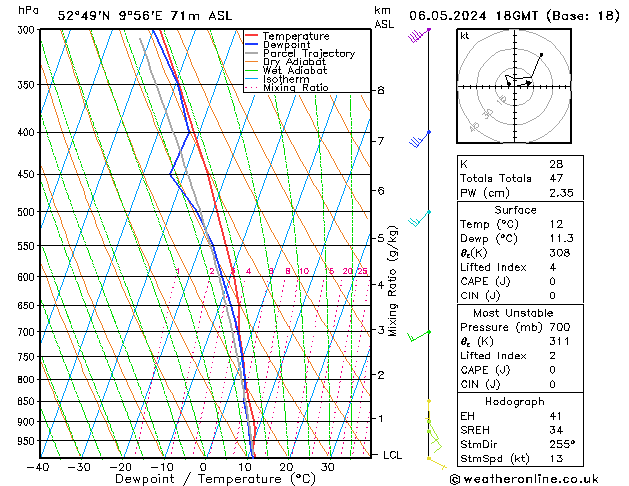 Modell Radiosonden GFS Mo 06.05.2024 18 UTC