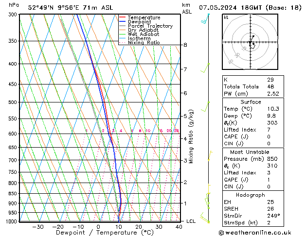 Model temps GFS wto. 07.05.2024 18 UTC