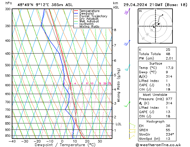 Modell Radiosonden GFS Mo 29.04.2024 21 UTC