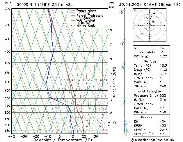 Model temps GFS Tu 30.04.2024 03 UTC