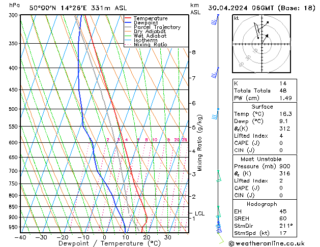 Modell Radiosonden GFS Di 30.04.2024 06 UTC