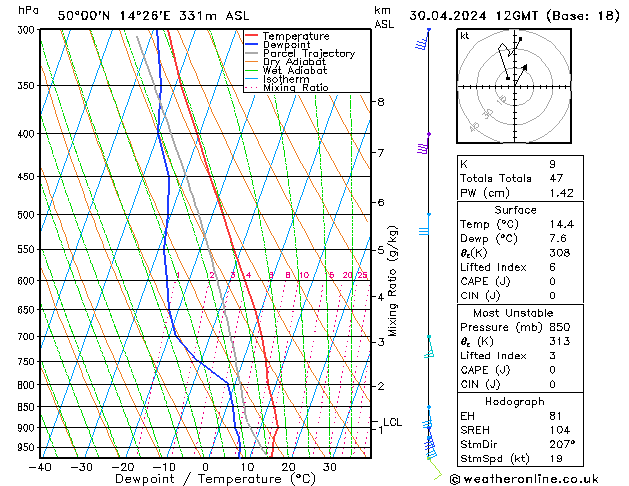 Model temps GFS Út 30.04.2024 12 UTC