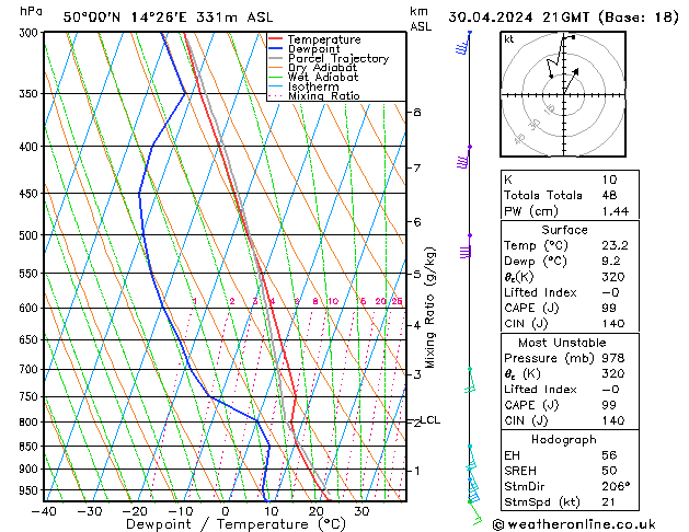 Model temps GFS Út 30.04.2024 21 UTC