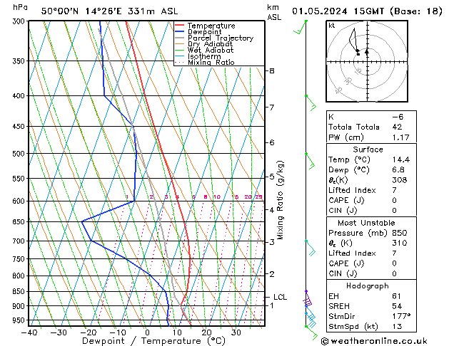 Model temps GFS St 01.05.2024 15 UTC