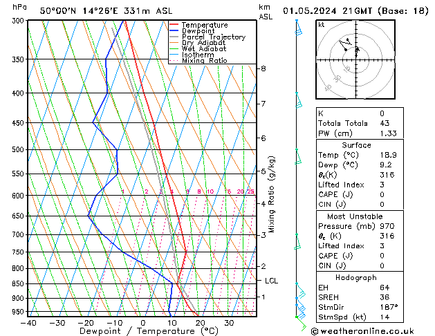 Model temps GFS St 01.05.2024 21 UTC