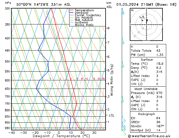 Modell Radiosonden GFS Mi 01.05.2024 21 UTC