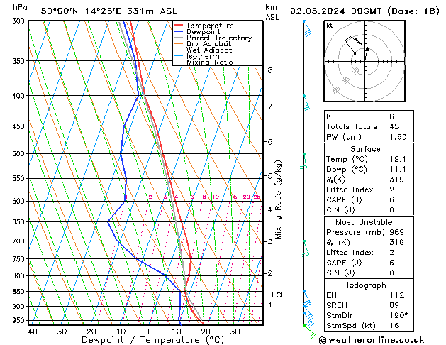 Model temps GFS Čt 02.05.2024 00 UTC