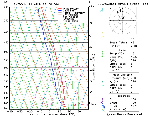 Model temps GFS Čt 02.05.2024 09 UTC