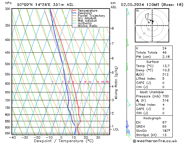 Model temps GFS Čt 02.05.2024 12 UTC