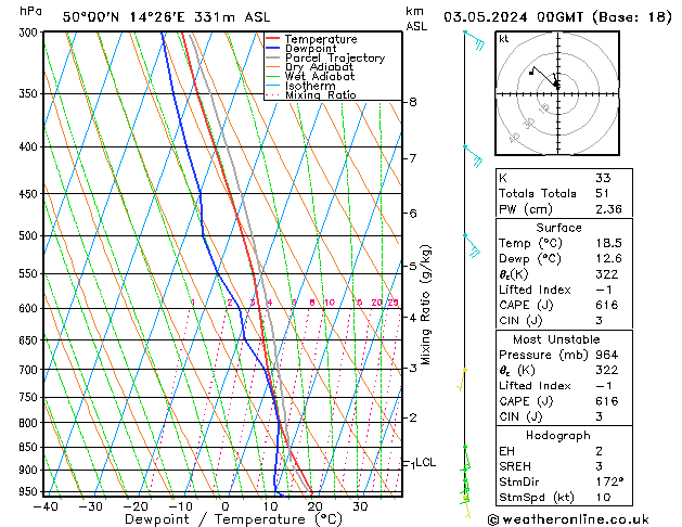 Model temps GFS Fr 03.05.2024 00 UTC