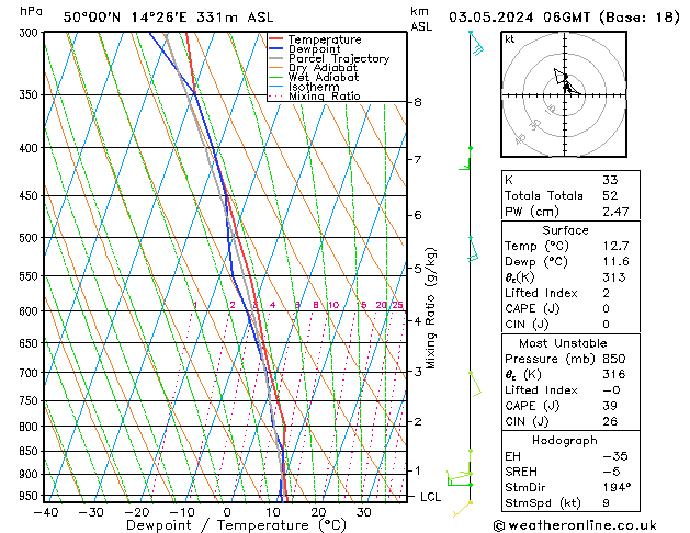 Model temps GFS Pá 03.05.2024 06 UTC