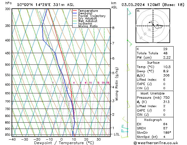 Model temps GFS Pá 03.05.2024 12 UTC