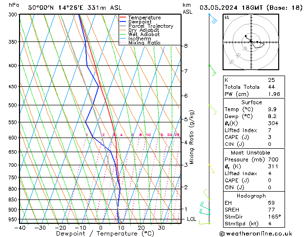 Model temps GFS Pá 03.05.2024 18 UTC