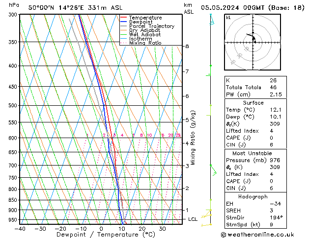 Model temps GFS Ne 05.05.2024 00 UTC