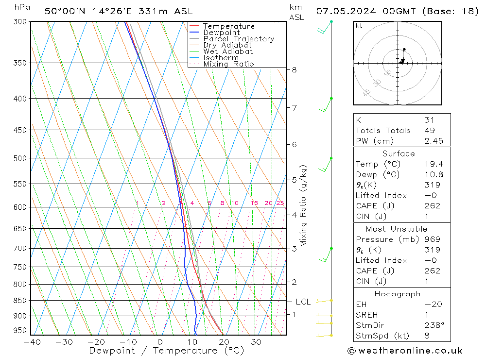 Model temps GFS Út 07.05.2024 00 UTC