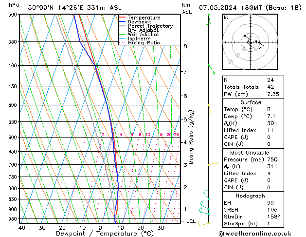 Model temps GFS Út 07.05.2024 18 UTC