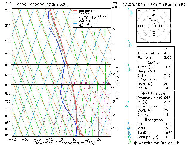 Model temps GFS Čt 02.05.2024 18 UTC