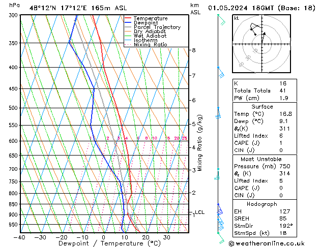 Modell Radiosonden GFS Mi 01.05.2024 18 UTC