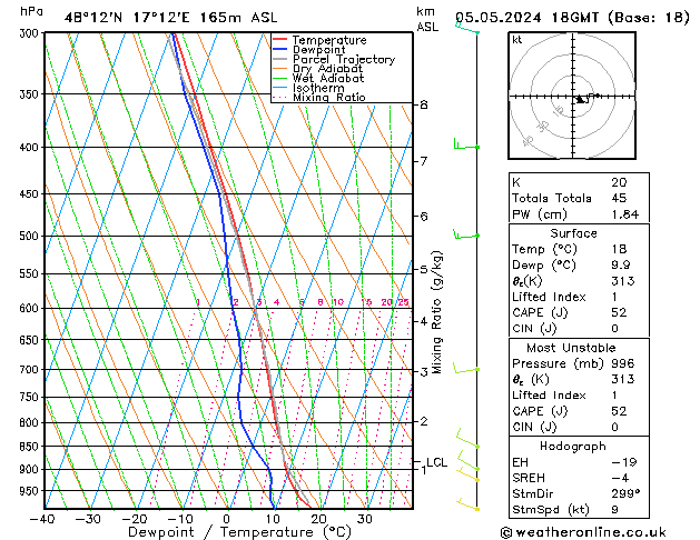 Modell Radiosonden GFS So 05.05.2024 18 UTC