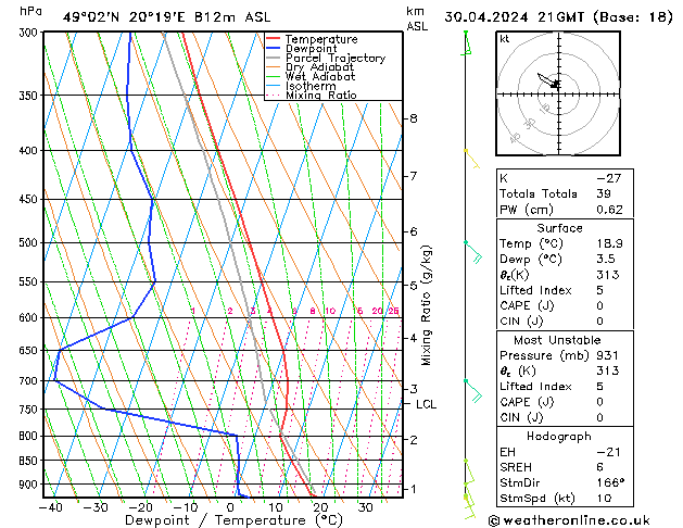 Model temps GFS Tu 30.04.2024 21 UTC