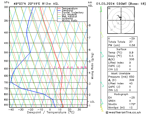Model temps GFS mié 01.05.2024 03 UTC
