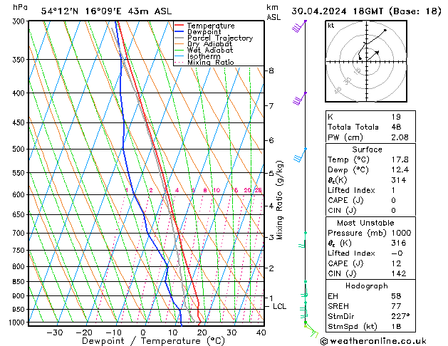 Model temps GFS wto. 30.04.2024 18 UTC