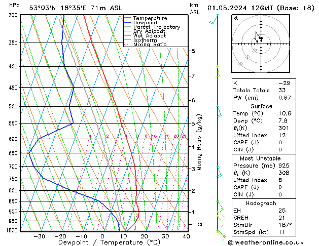 Model temps GFS śro. 01.05.2024 12 UTC