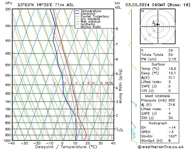 Model temps GFS pt. 03.05.2024 06 UTC