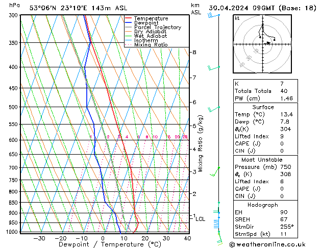 Model temps GFS Tu 30.04.2024 09 UTC