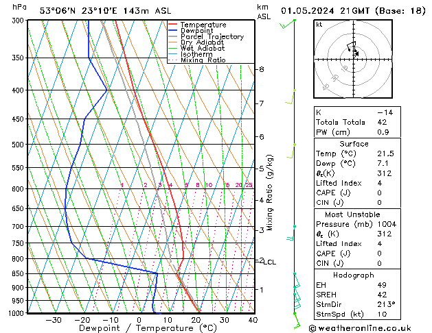 Model temps GFS We 01.05.2024 21 UTC