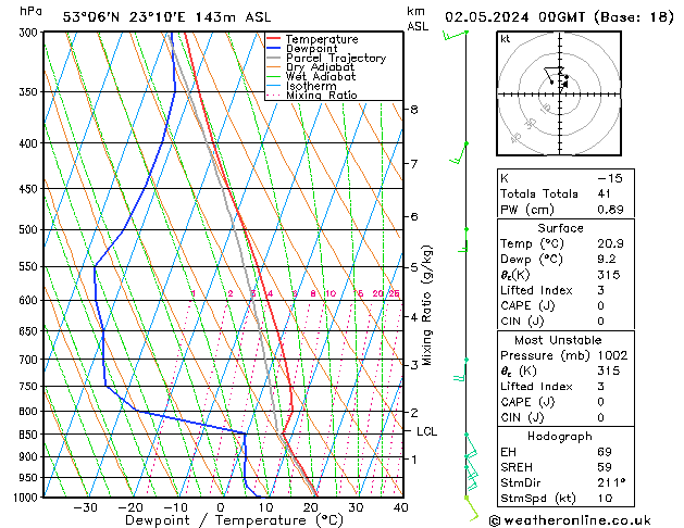 Model temps GFS czw. 02.05.2024 00 UTC