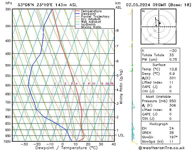 Model temps GFS czw. 02.05.2024 09 UTC