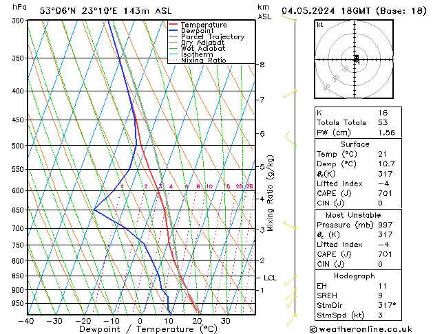 Model temps GFS so. 04.05.2024 18 UTC