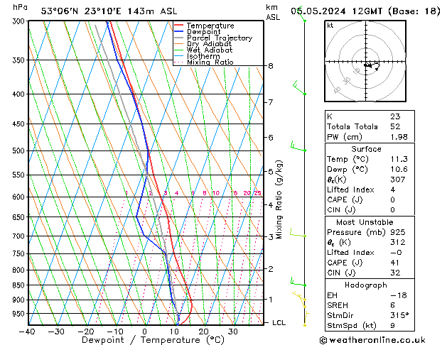 Model temps GFS nie. 05.05.2024 12 UTC