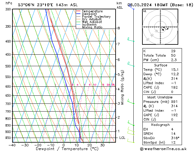 Modell Radiosonden GFS Mo 06.05.2024 18 UTC