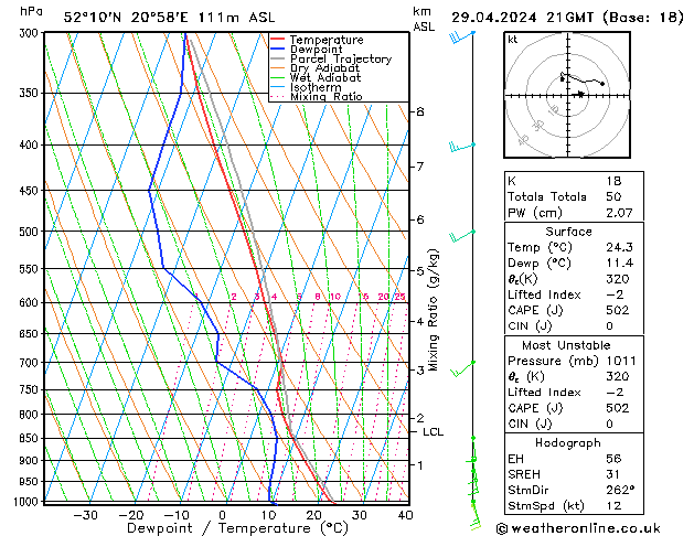 Modell Radiosonden GFS Mo 29.04.2024 21 UTC